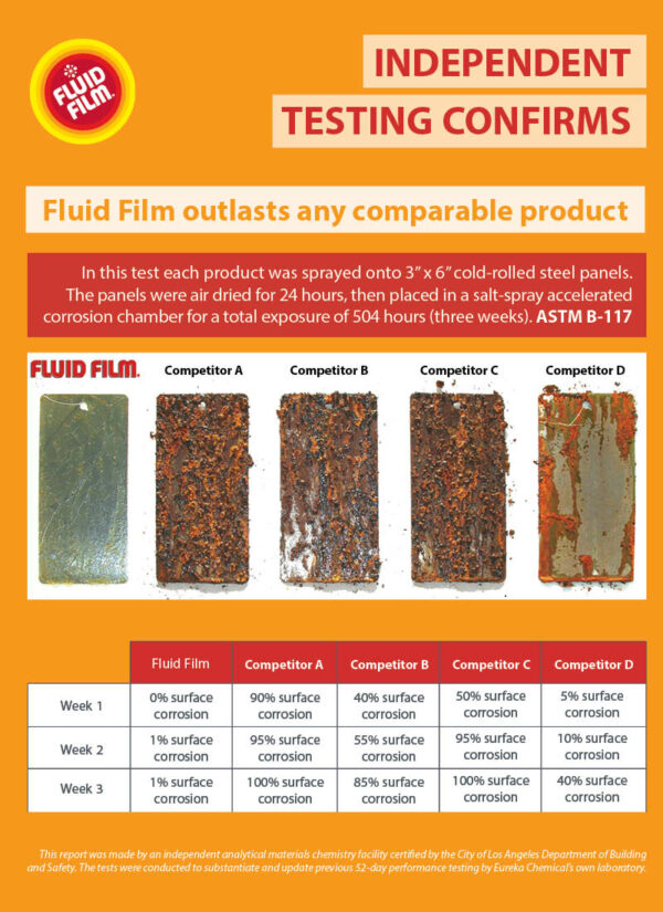 Fluid Film Applications in the Boating Industry Stotts Engineering